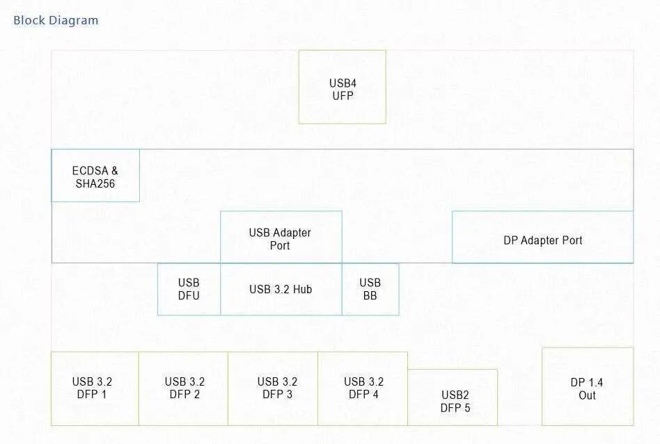 威锋首发USB4转换芯片3